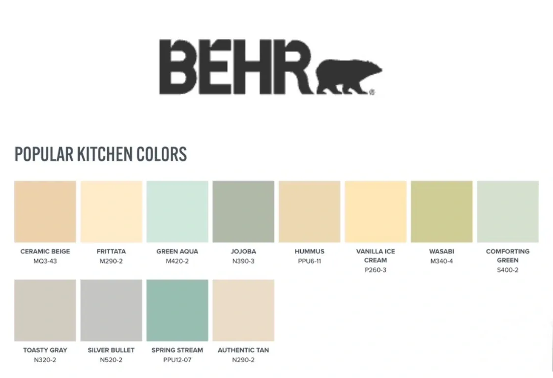 Behr Popular Kitchen Colors.