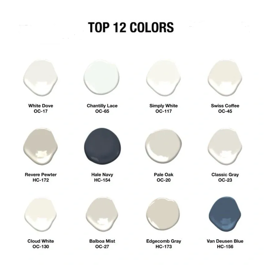 Benjamin Moore Best Selling Colors 2024.