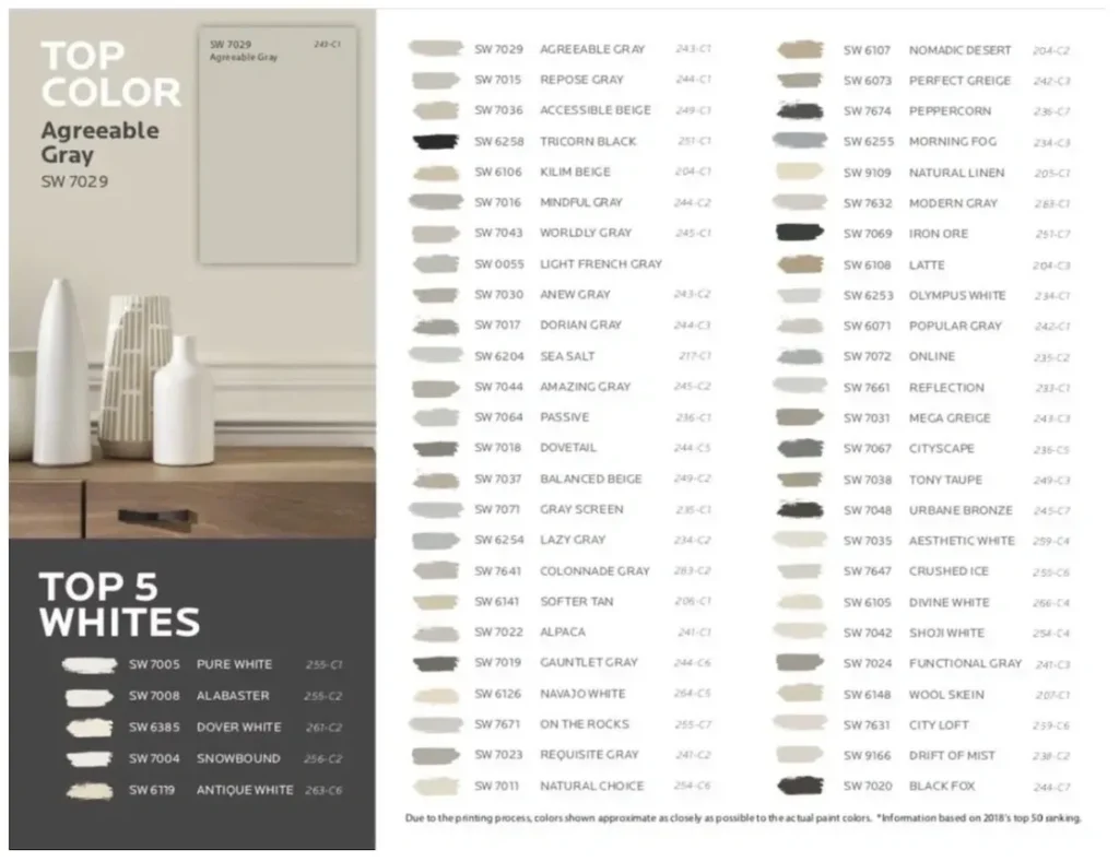 Sherwin Williams Top 50 Paint Colors.