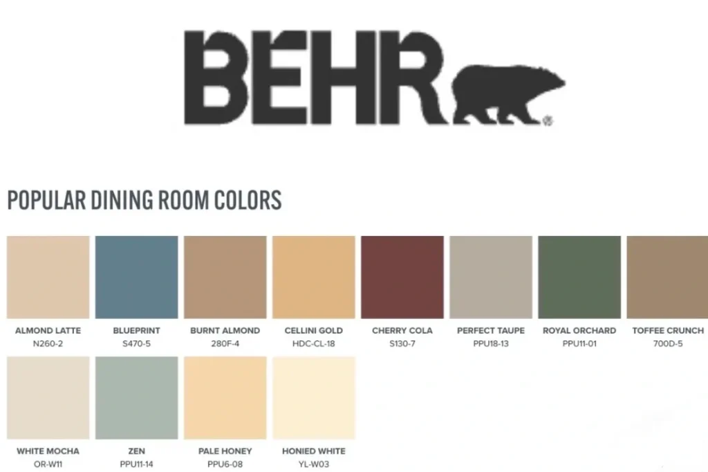 Popular Dining Room Colors.