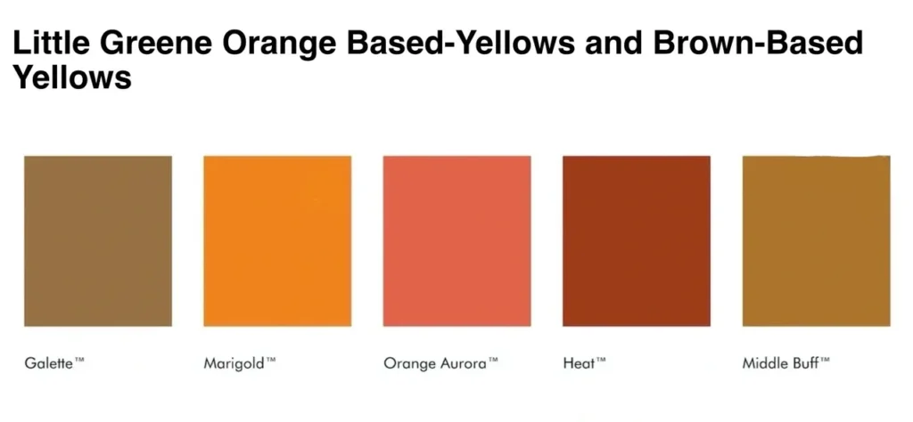 Little Greene Orange-Yellows and Brown-Yellows.