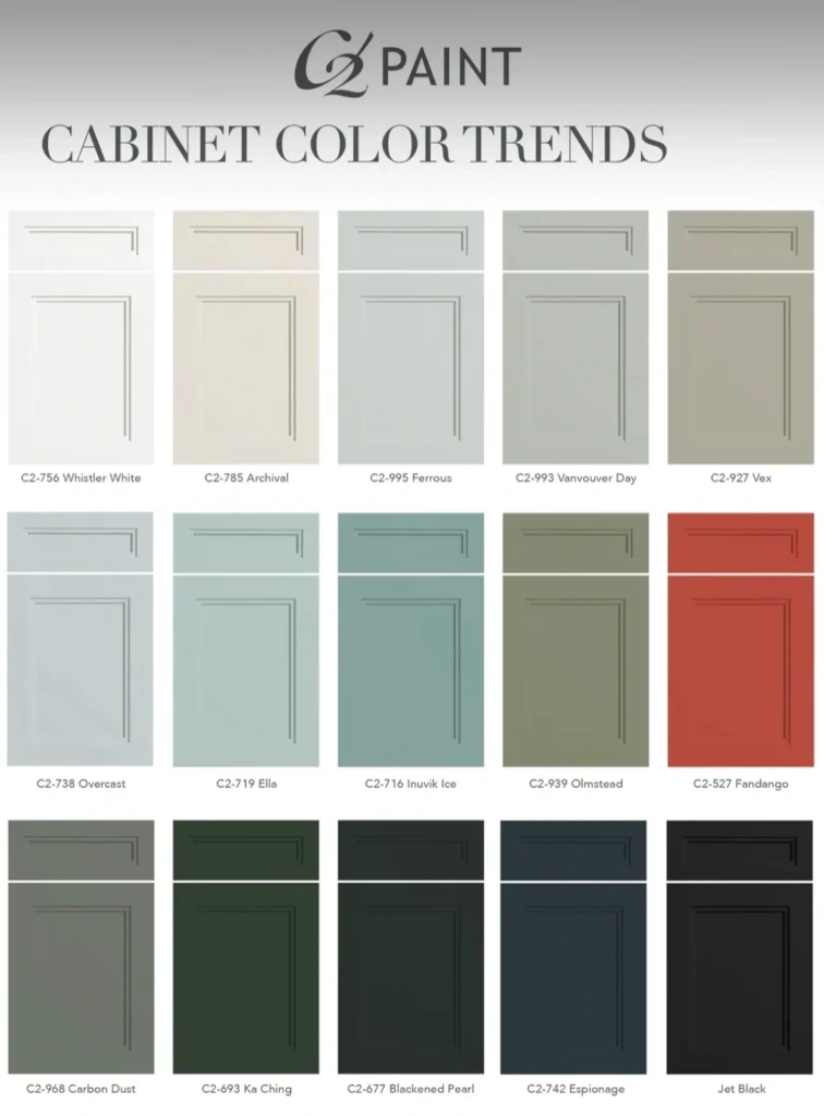 Popular Cabinet Paint Colors.