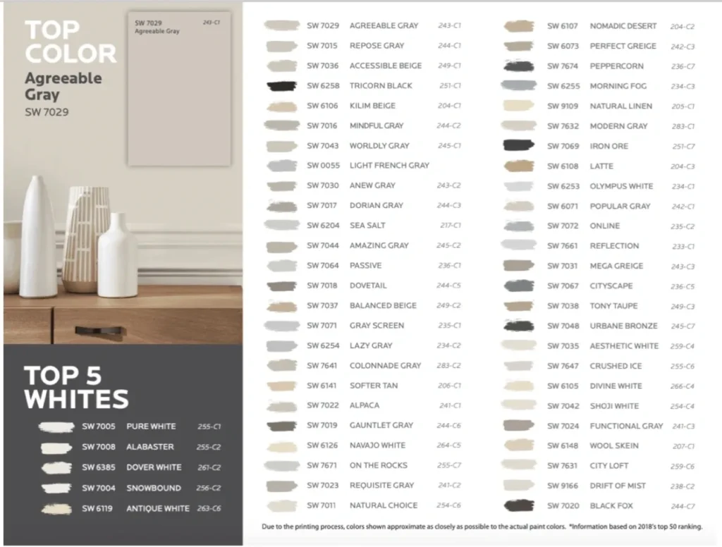 Sherwin Williams 55 Most Popular Colors