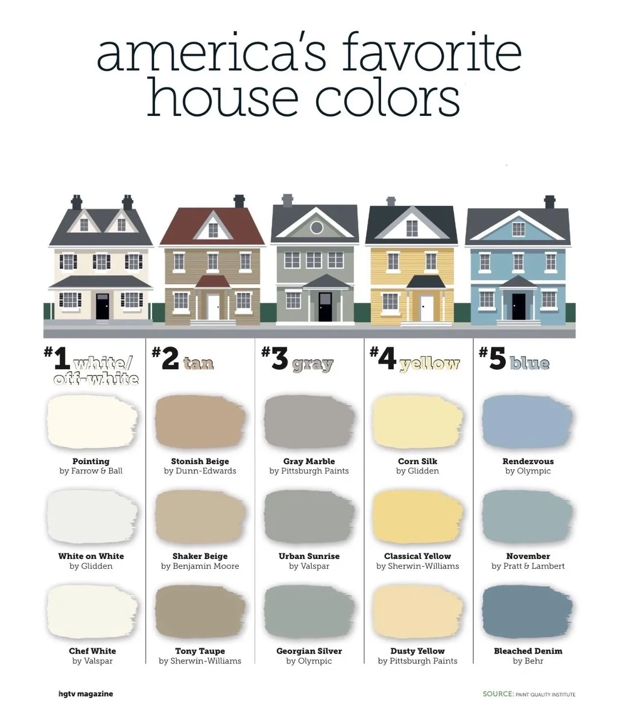 Favorite Exterior House Colors.