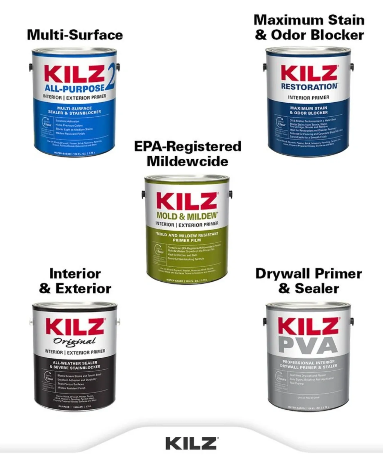 Choosing the Correct Primer.