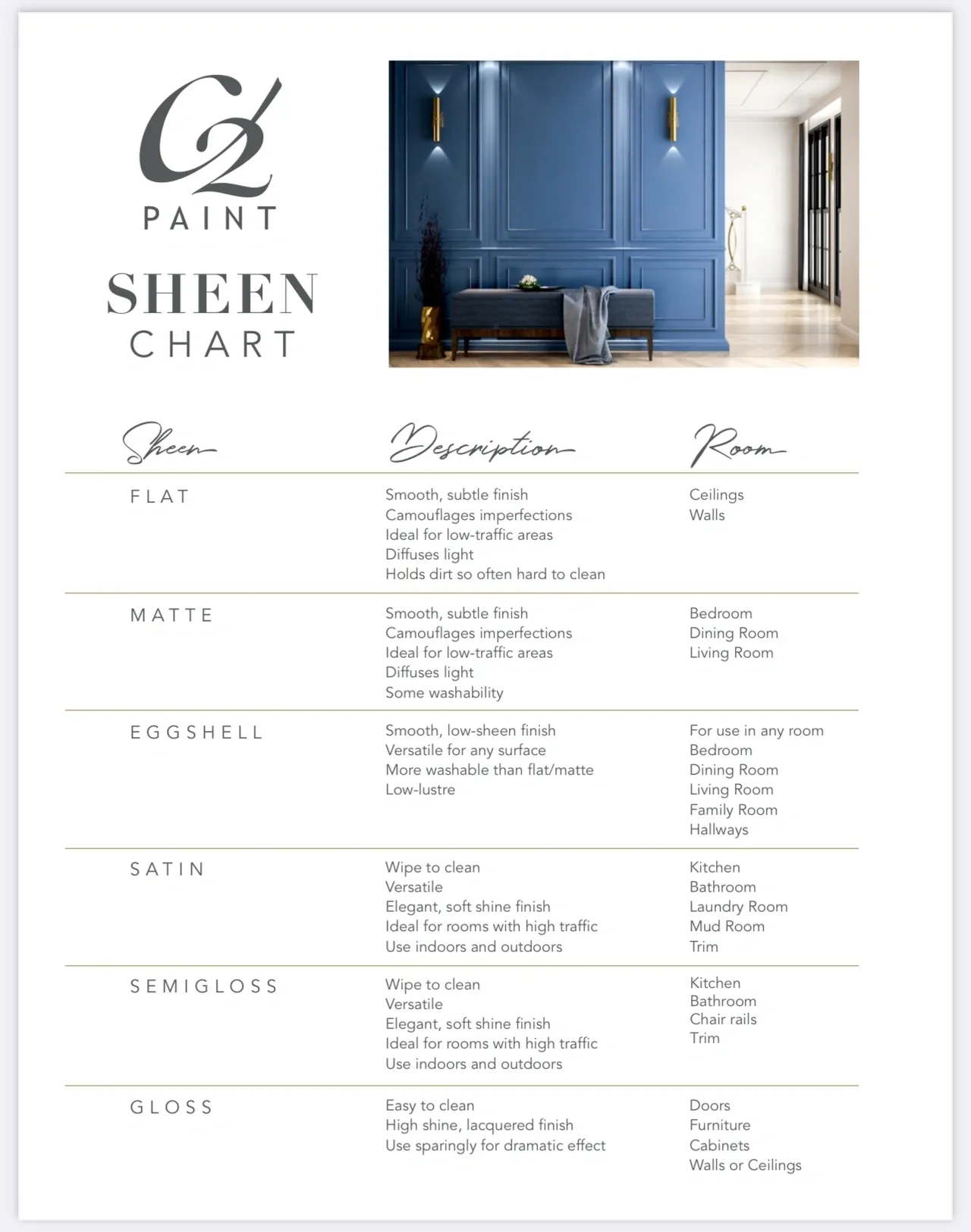 C2 Paint Guide to Finishes.