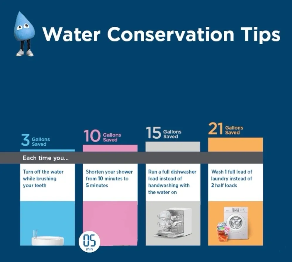 Interior Water Conservation & Leak Detection.